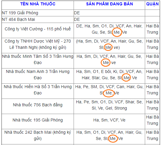 Ví dụ tại các nhà thuốc tại quận Hai Bà Trưng, Hà Nội